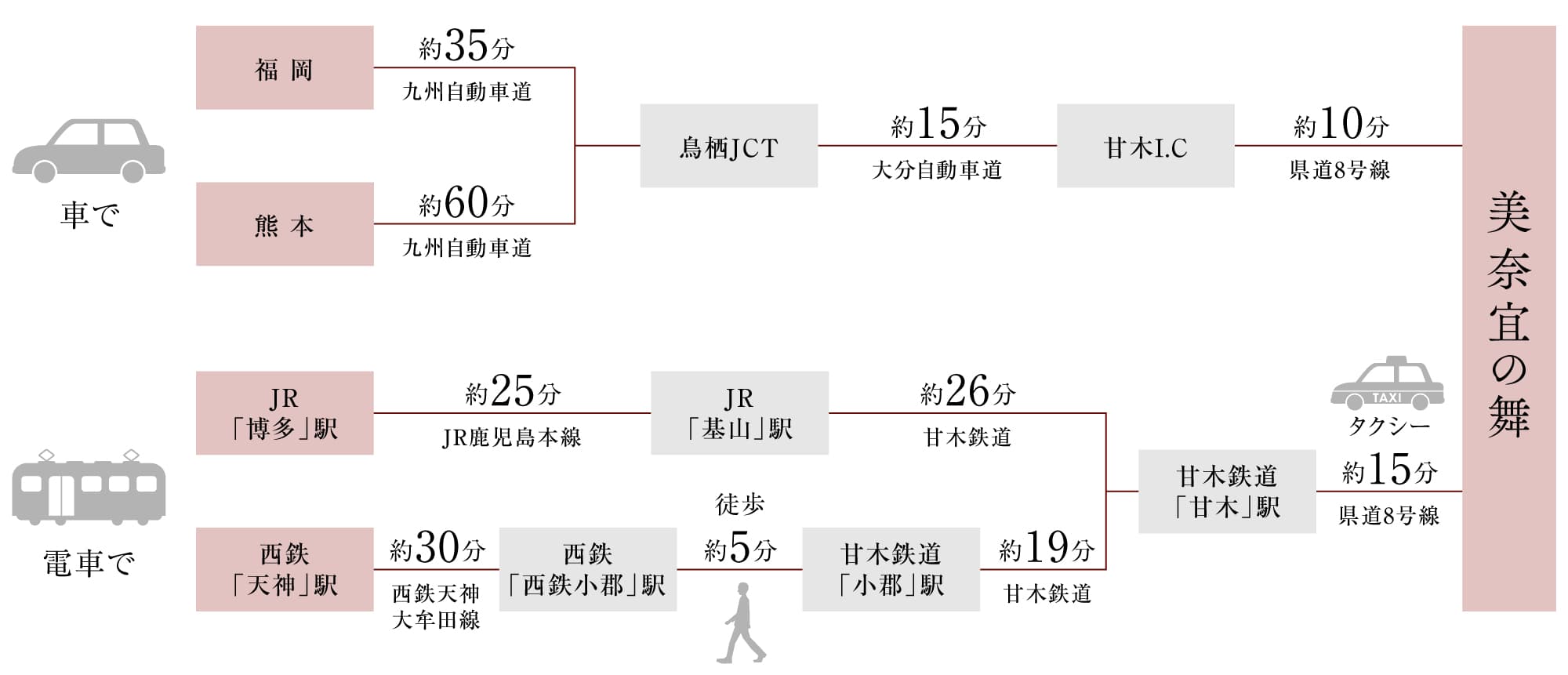 美奈宜の舞までの道のり